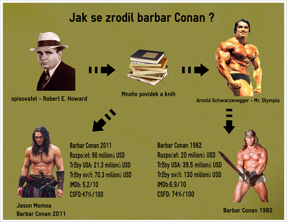 Conan grafika