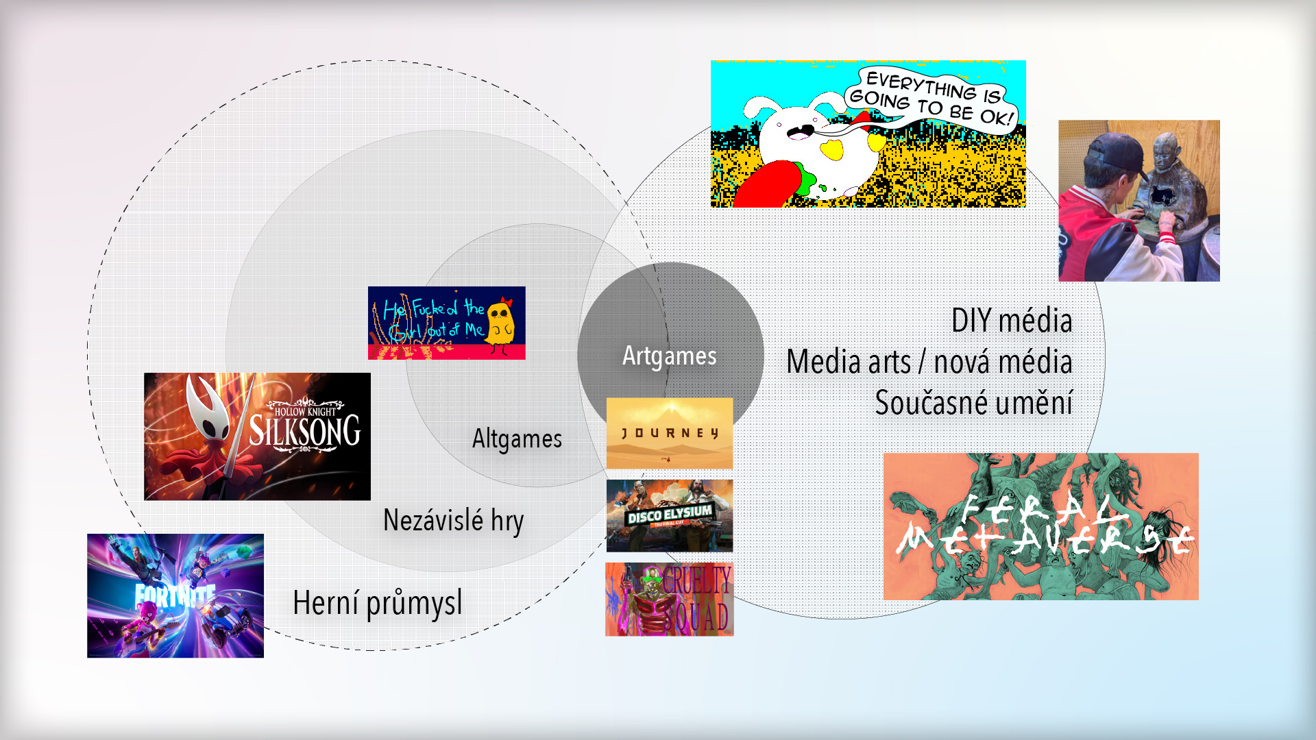 ilustrační foto vztahu světa umění a PC her