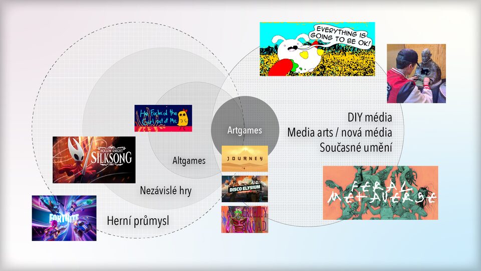 ilustrační foto vztahu světa umění a PC her